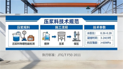 沙依巴克本地工厂讲解：说一遍公路压浆料和铁路压浆料的区别