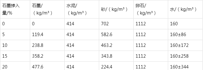 沙依巴克防静电水泥砂浆怎么做(附配比及施工方法)